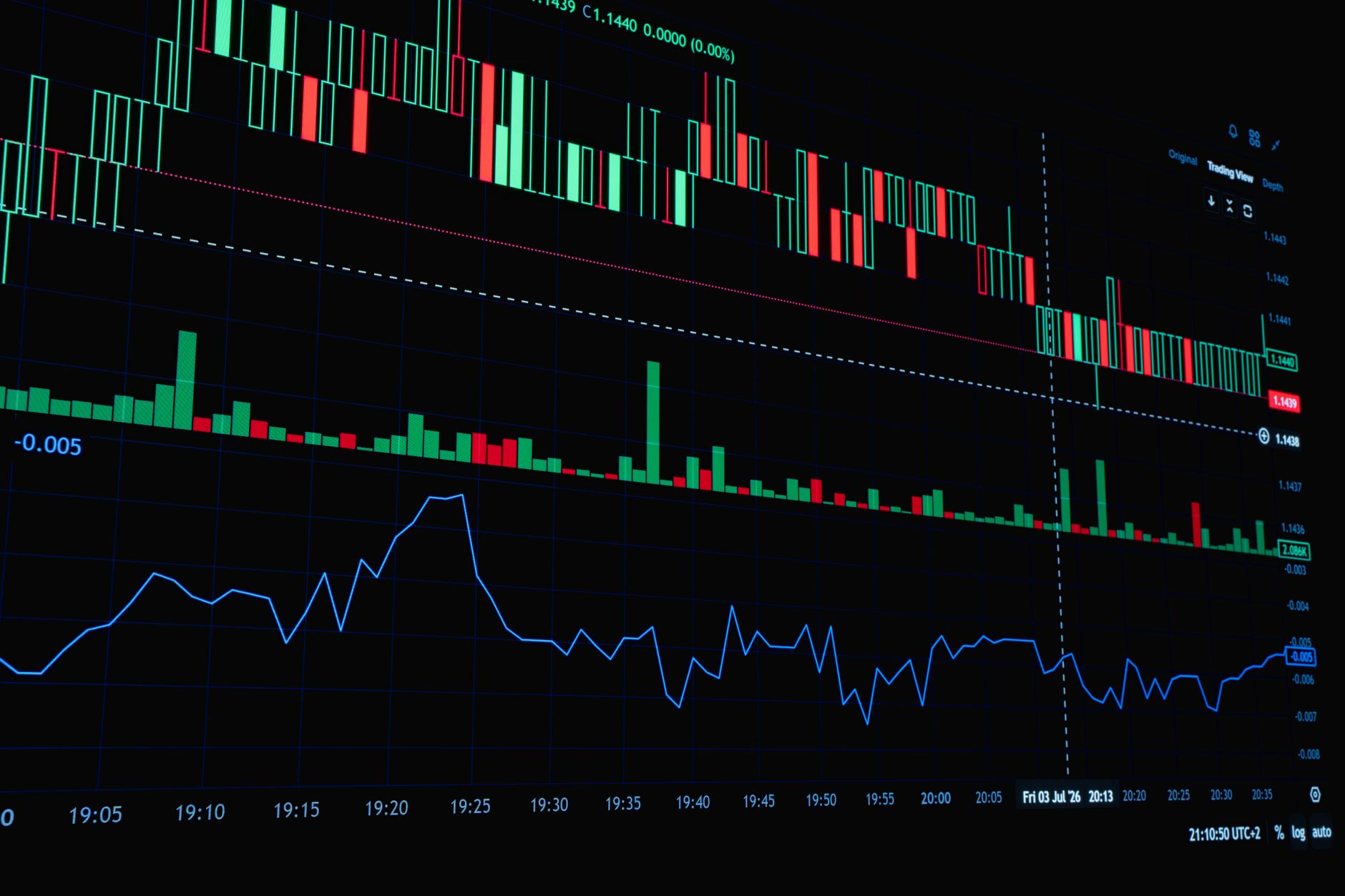 Equity factor model analysis showing momentum and value signals on a trading screen