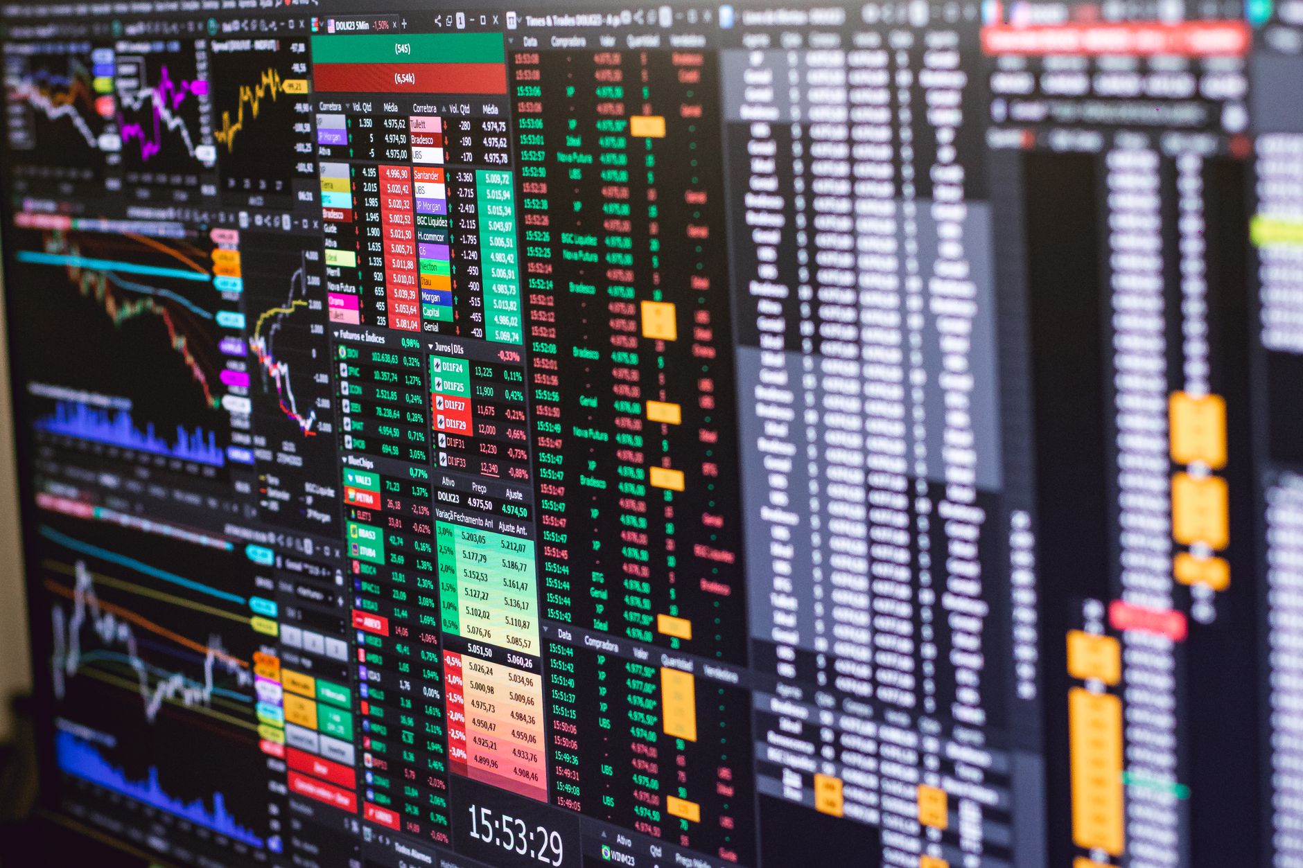 Futures trading screens showing index price charts